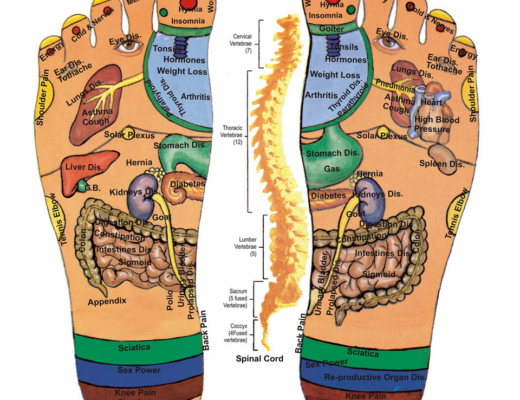 Fussreflexzonen Massage