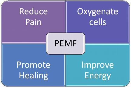 pemf therapy muskelkater