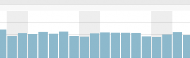 Blog-Statistik