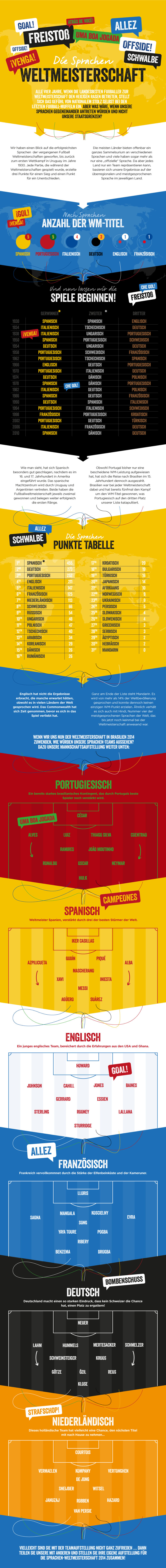 world-cup-german-infographic-sprachen