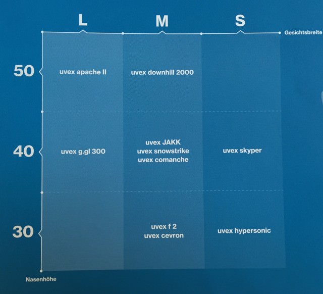 unvex fit index tabelle scheme chart