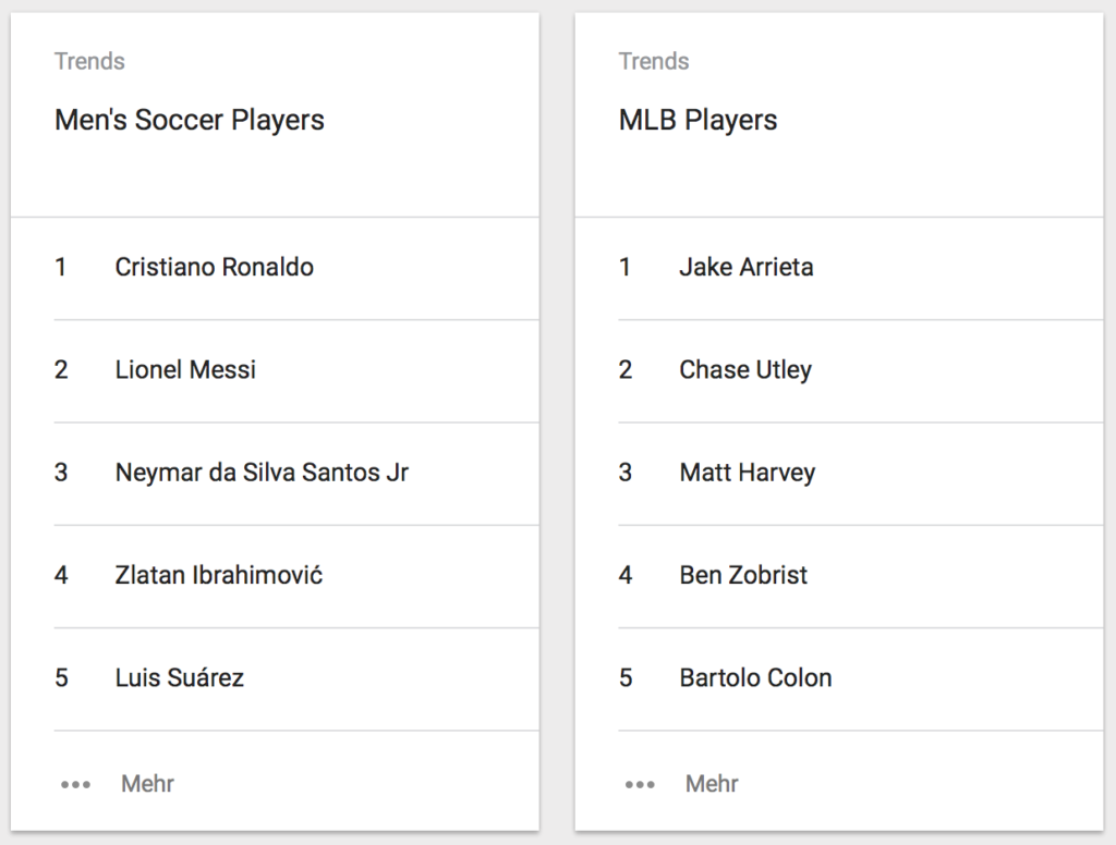 Die beliebtesten Sportler und Mannschaften des Jahres 2015 1 beliebteste sportler des jahres mannschaften fussballer google 2015