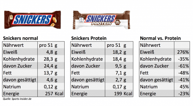 snickers protein mars naehrwerte bar riegel