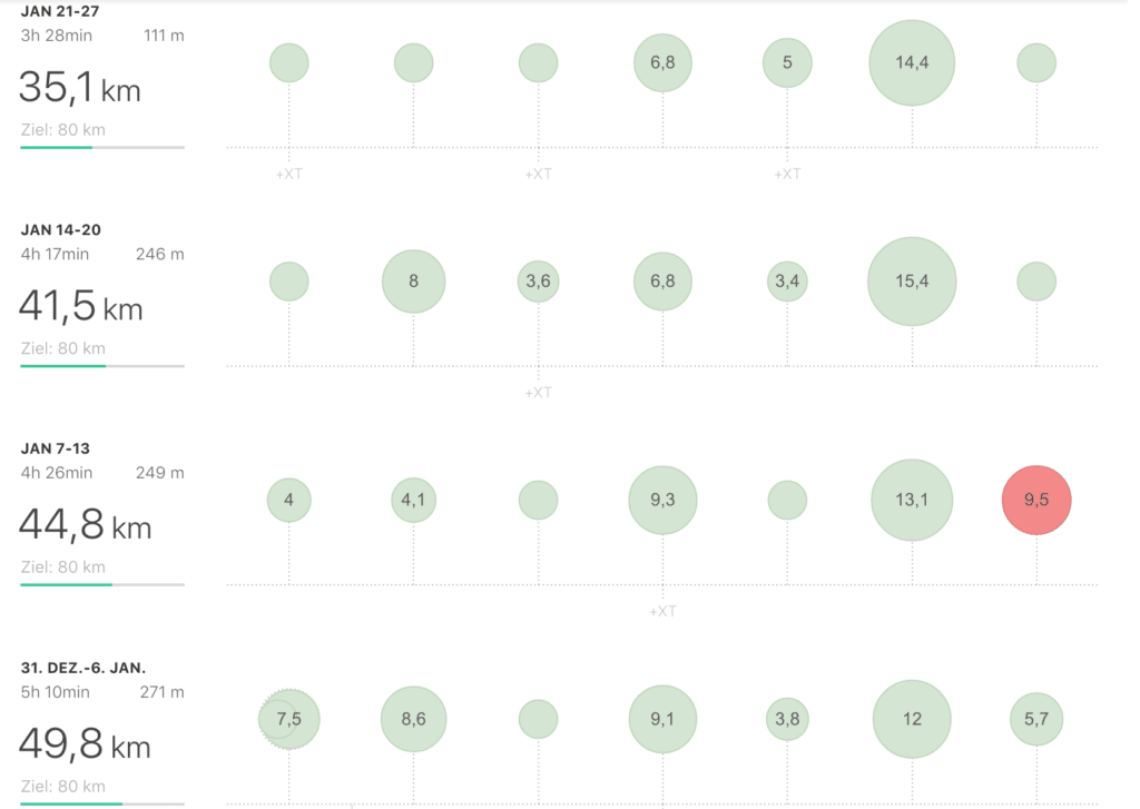 Ist Streak Running Sinnvoll Mein 30 Tage Test Mit Dranbleiben Abnehmen Und Regeneration Blog Ubers Laufen In Berlin Vom Laufanfanger Bis Halb Marathon Sports Insider