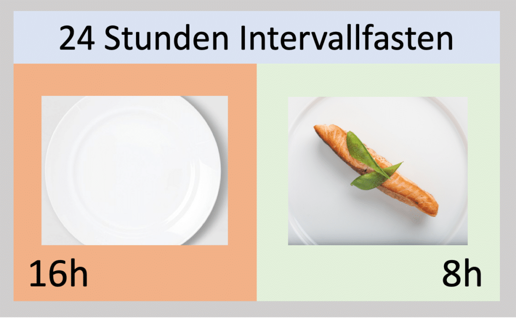 Fasten 8 stunden essen stunden 16