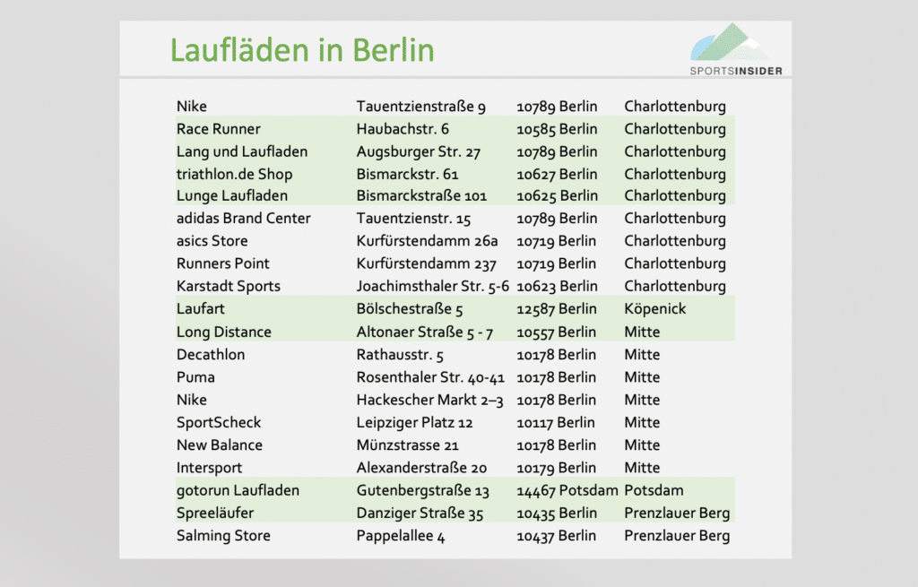 lauflaeden berlin laufshops sportgeschaefte laufschuhe kaufen besten groessten potsdam