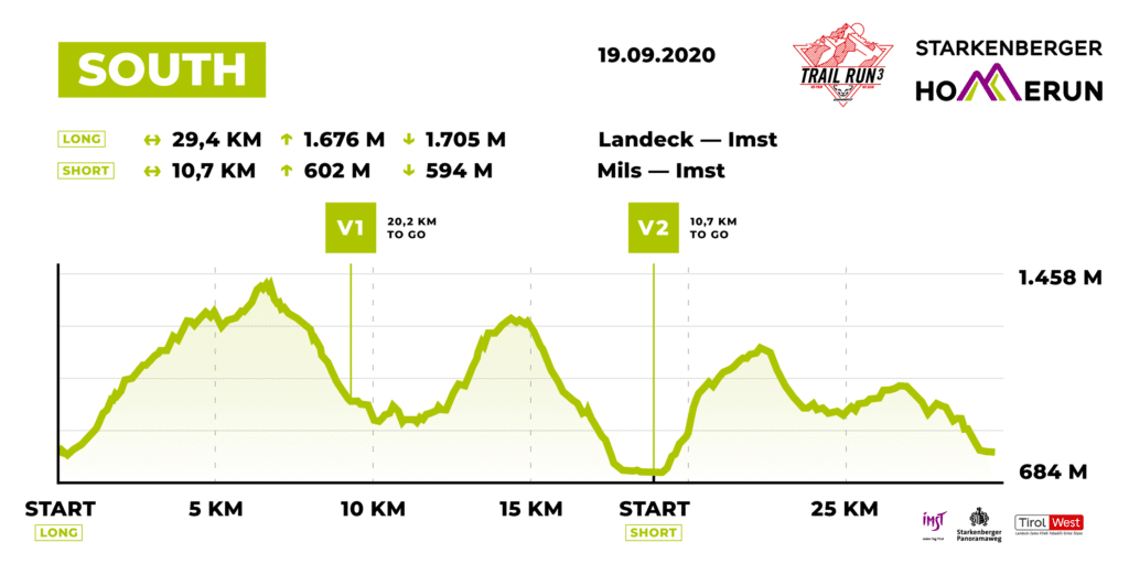 starkenberger homerun south short long strecke hoehenprofil karte