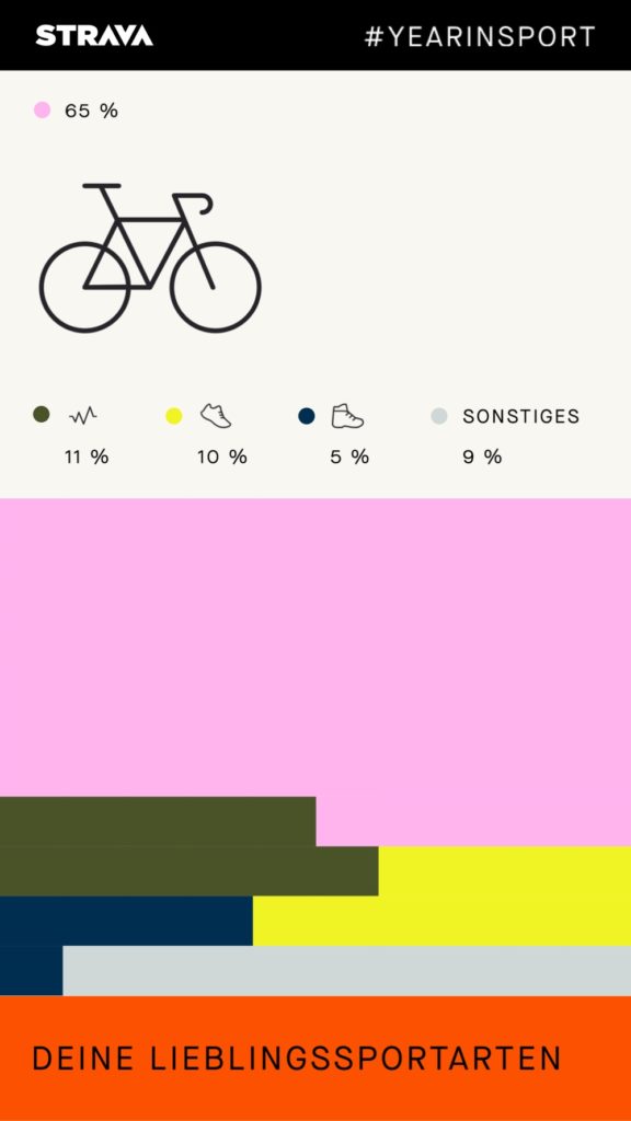 strava jahresrueckblick 2020 video erstellen 2