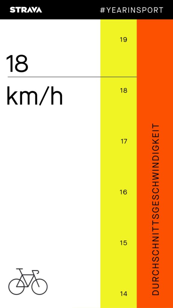 strava jahresrueckblick 2020 video erstellen 8