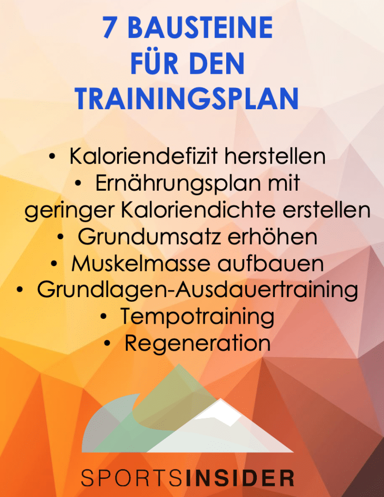 trainingsplan erstellen fitness abnehmen marathon laufen halbmarathon muskelaufbau 2021