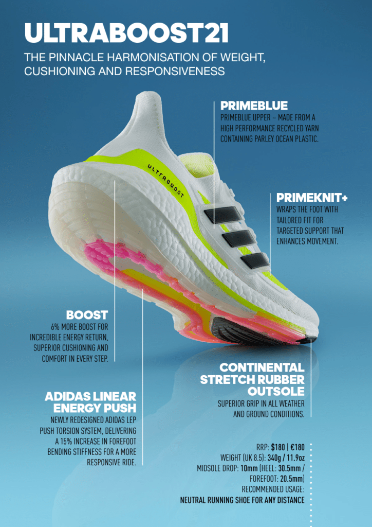 adidas UltraBoost 21 im Test. Erfahrungen mit dem Herren Modell SPORTS INSIDER