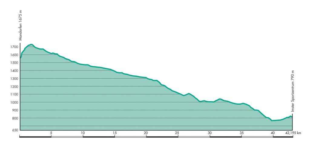 Hoehenprofil Marathon Strecke Gletschermarathon Pitztal Mandarfen Imst