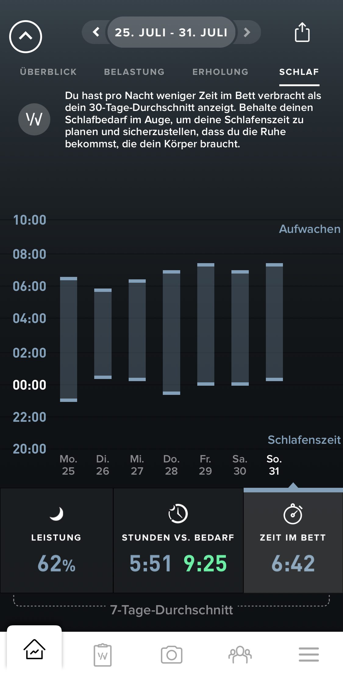 whoop app ueberblick belastungssteuerung 4 0 zeit im bett