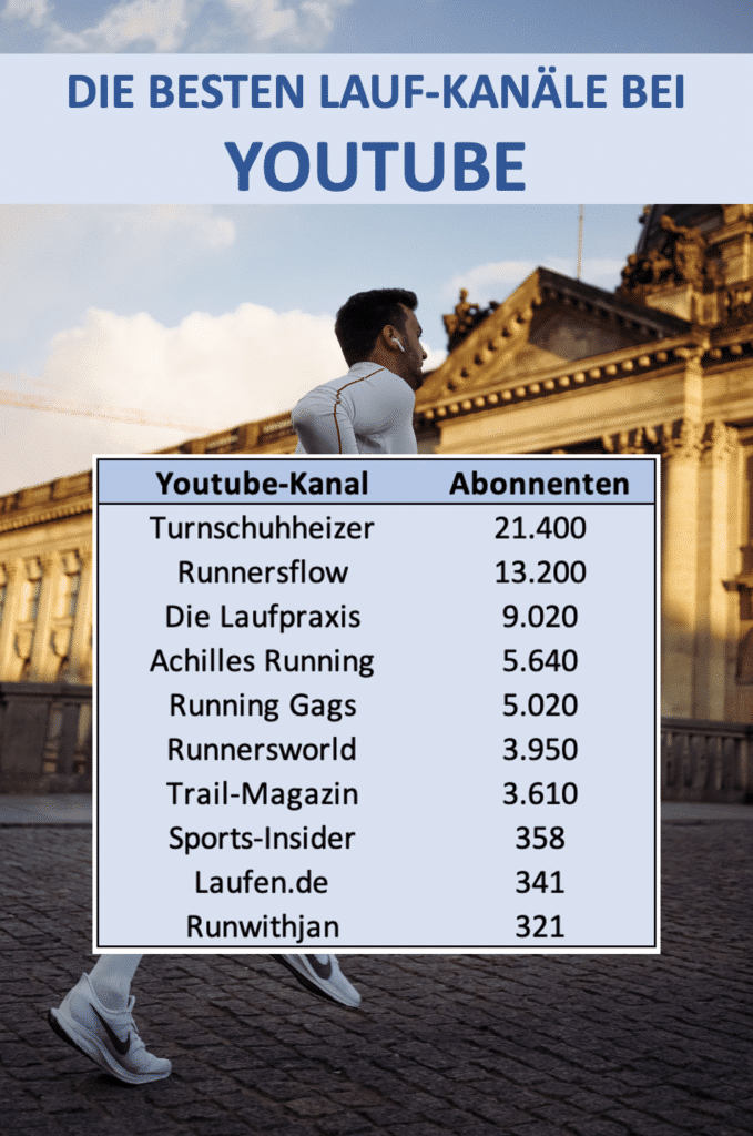 die besten beliebteste groessten lauf kanaele youtube deutschland laufen lauftraining follower abonnenten