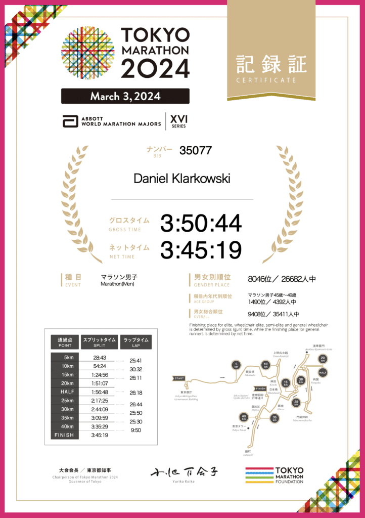 tokyo marathon 2024 urkunde ergebnisse results certificate