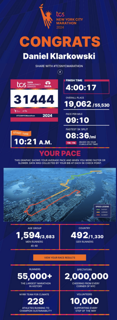Ein bisschen New York geht immer! Das lief im November 2024. 35 tcs new york marathon nyc 2024 results ergebnisse
