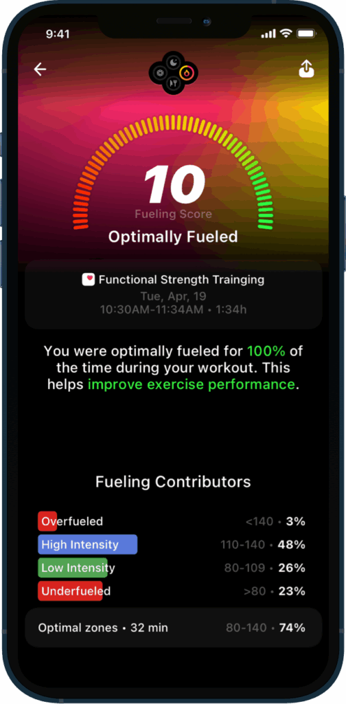 ultrahuman ring air test app analyse ernaehrungs score energieversorgung
