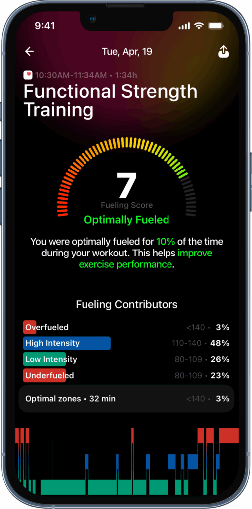 ultrahuman ring air test app analyse training