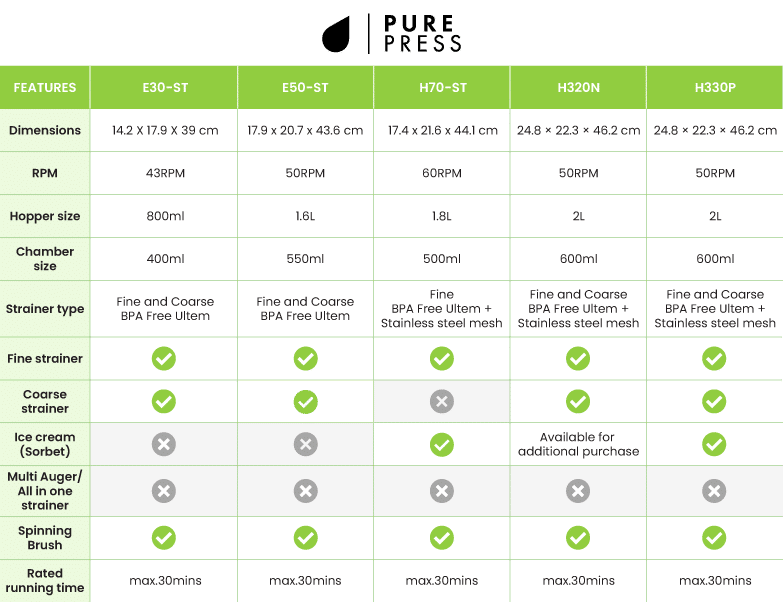 Hurom E50 ST Test e50st entsafter slow juicer testbericht erfahrungen bewertung geraete vergleich angel juicer pure press kurvings