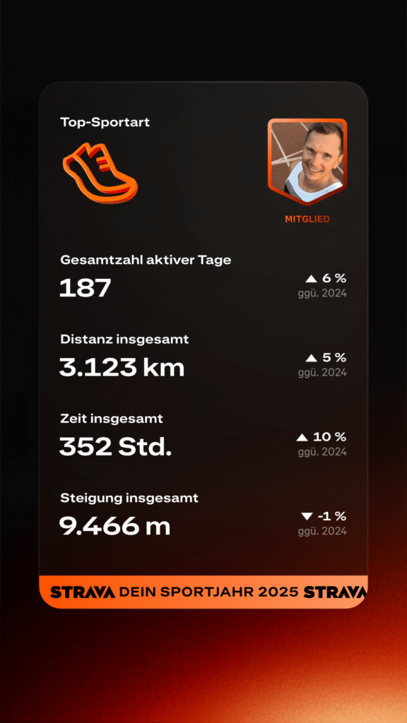 strava jahresrueckblick year in review 2025 laufinfluencer laufblogger