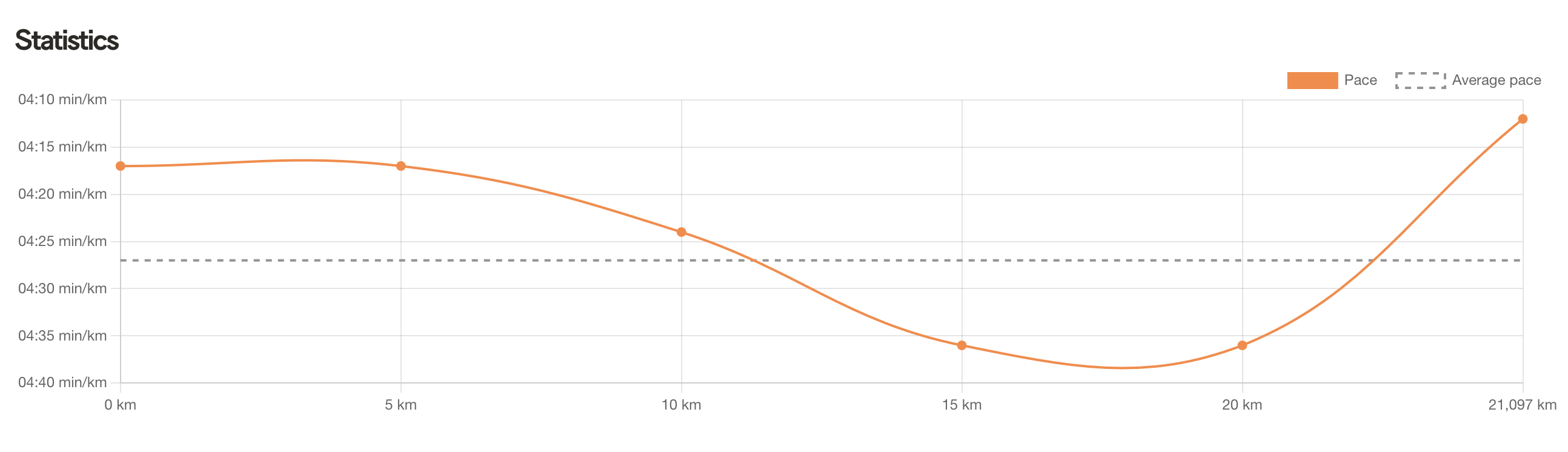 Marathon, Mindset, Meilen - und plötzlich 3:21. Das lief im September 2026. 36 World Athletics Road Running Championships 2026 tempoverteilung pace daniel lauf influencer laufblogger laufblog halbmarathon cph half