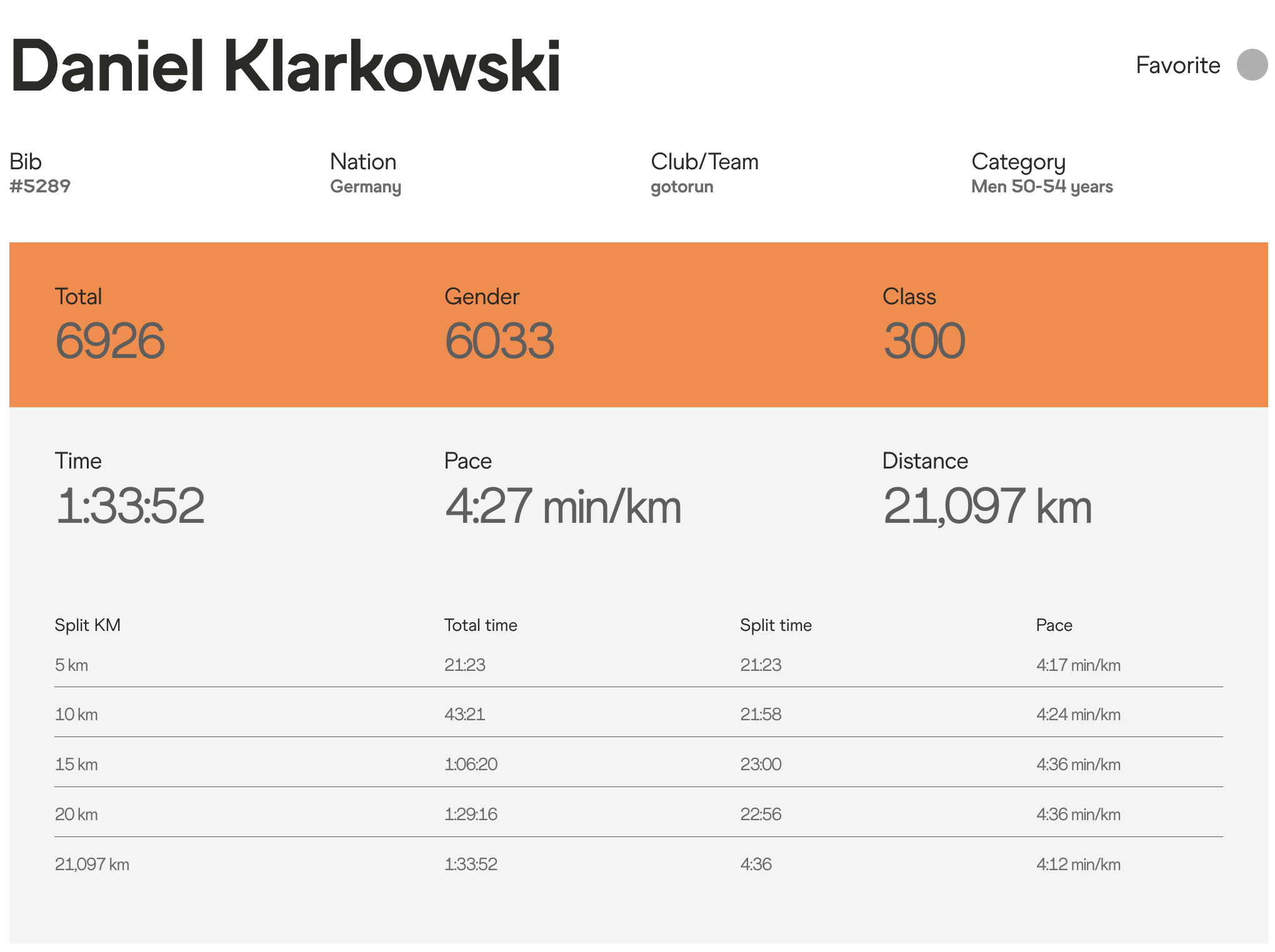 Marathon, Mindset, Meilen - und plötzlich 3:21. Das lief im September 2026. 37 World Athletics Road Running Championships 2026 urkunde ergebnisse daniel lauf influencer laufblogger laufblog halbmarathon cph half