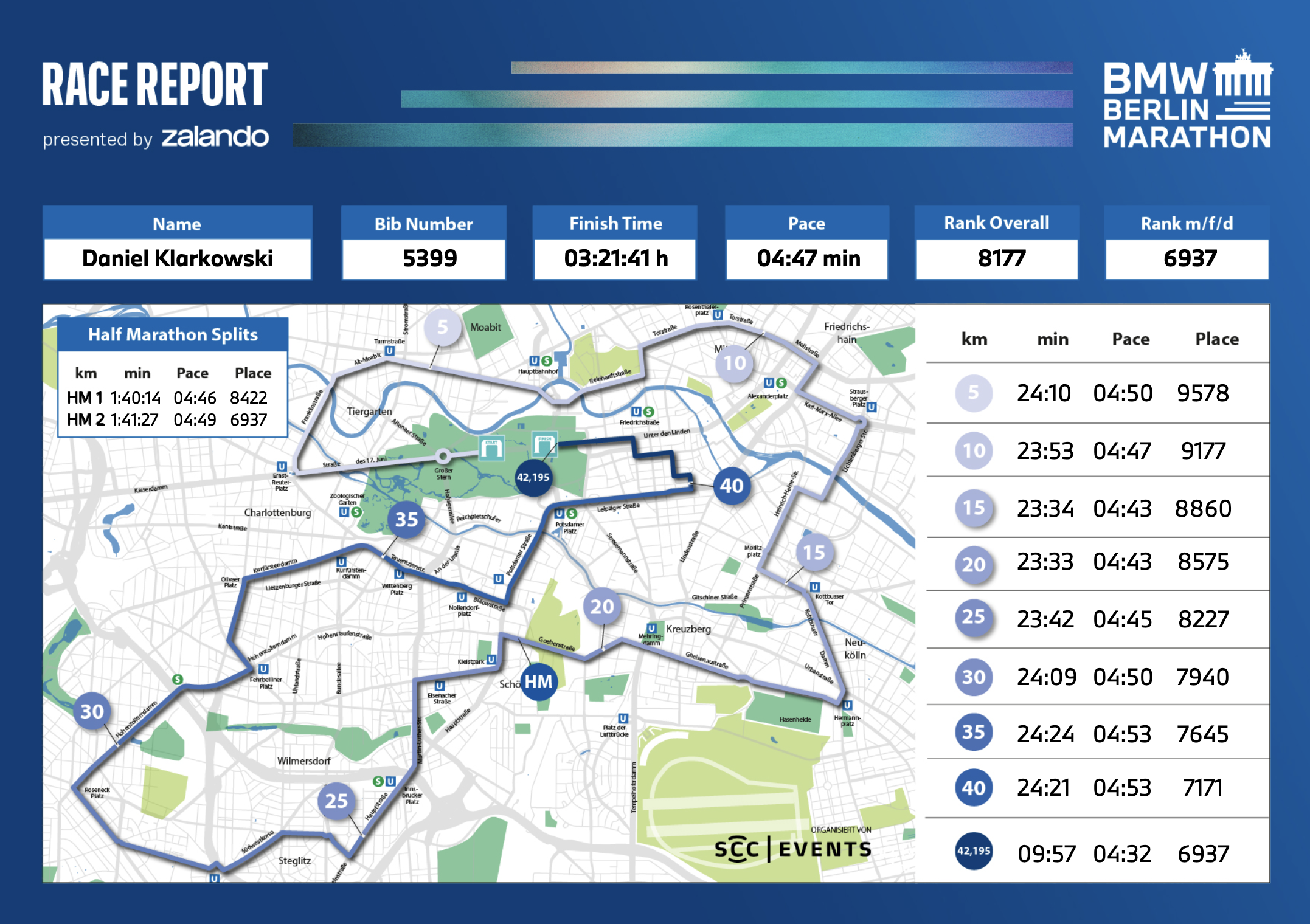 Marathon, Mindset, Meilen - und plötzlich 3:21. Das lief im September 2026. 44 berlin marathon 2026 tempoverteilung pace daniel lauf influencer laufblogger laufblog
